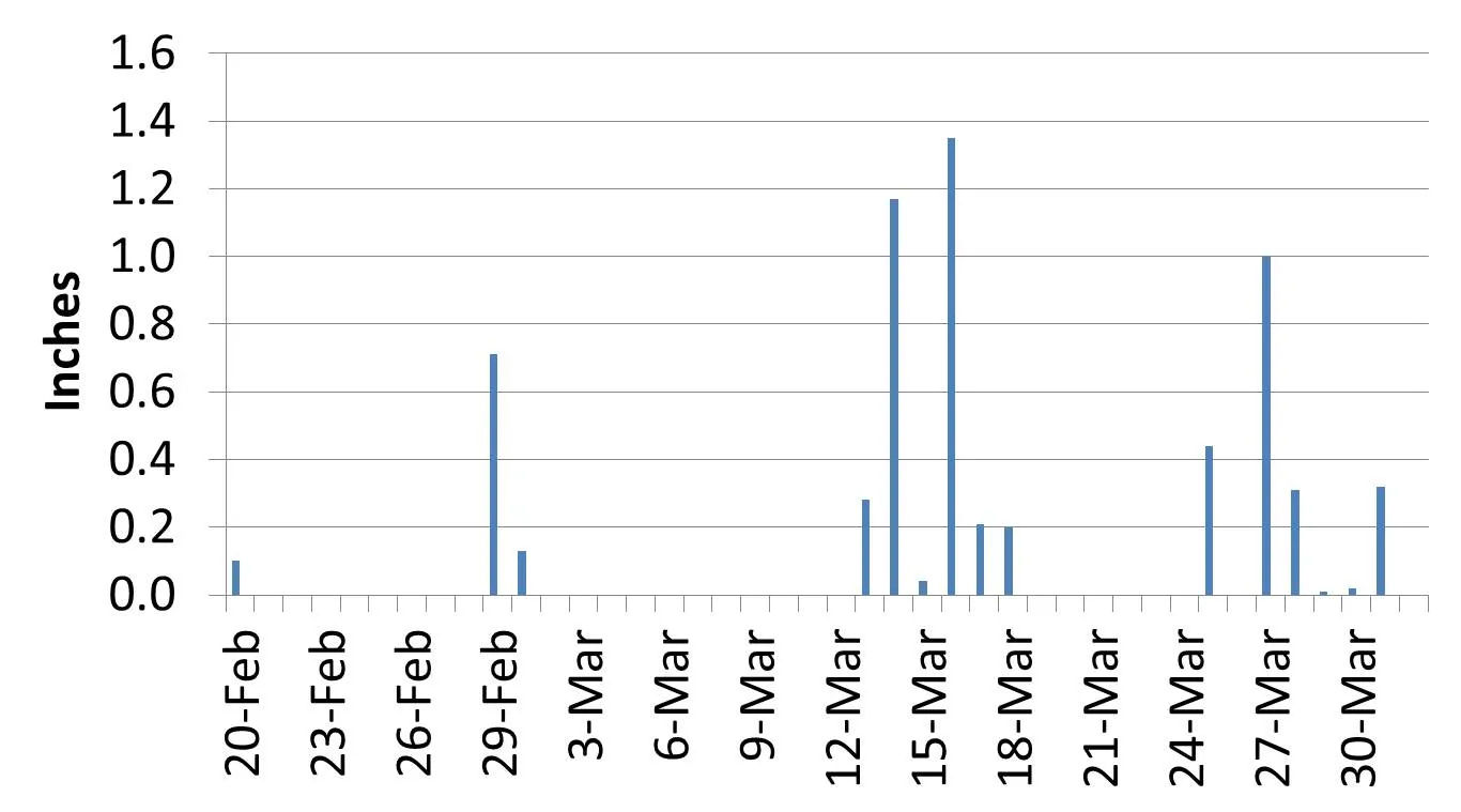 (click to enlarge)
