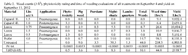 Table 2