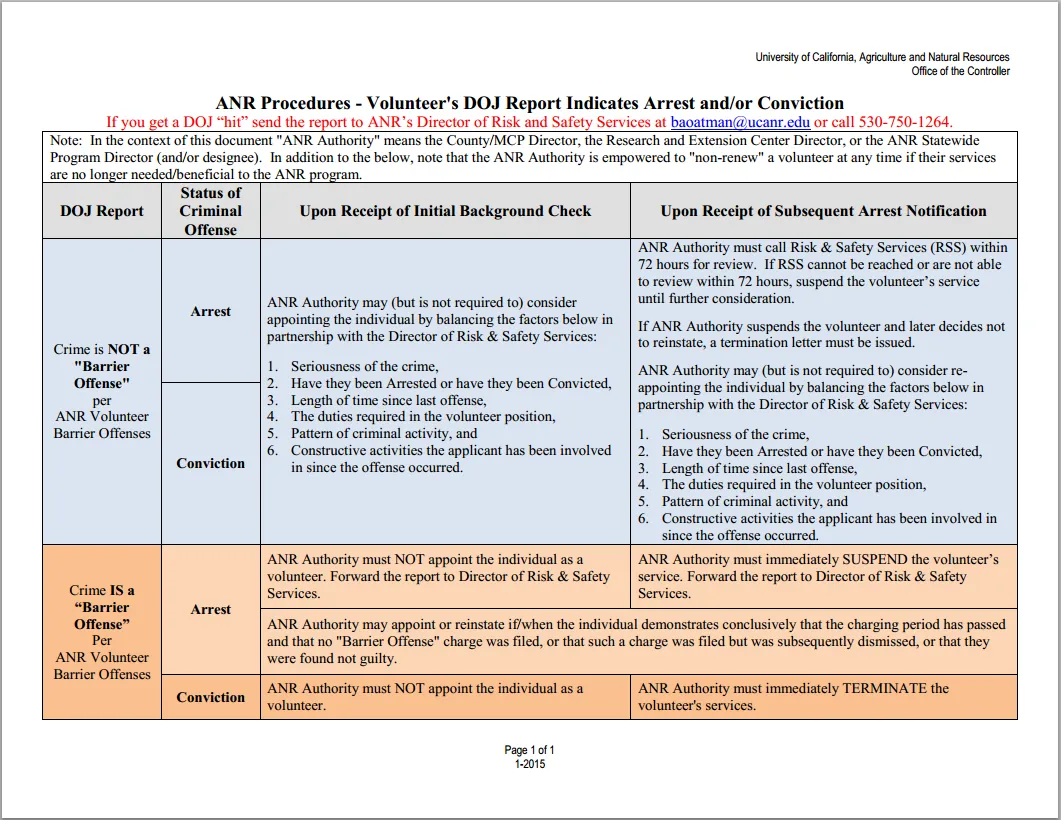 DOJ_ANR Procedures
