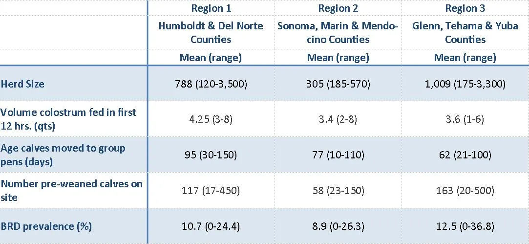 Table 1 new