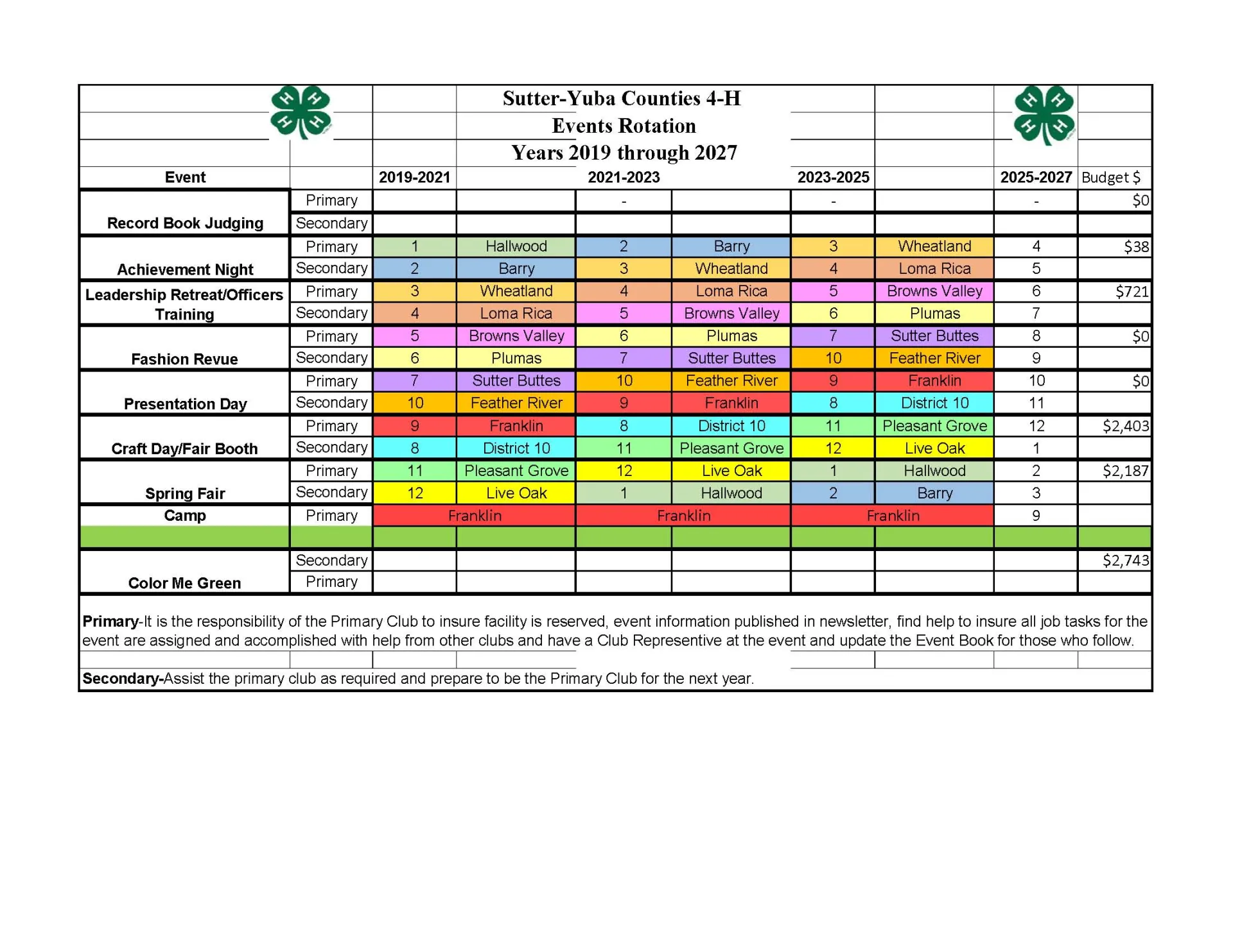 2019-2020 Event Rotation