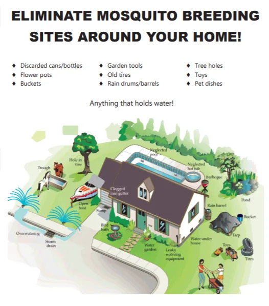 CDPH house diagram