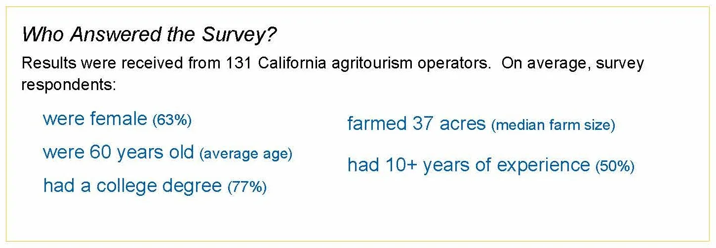 Who took the survey