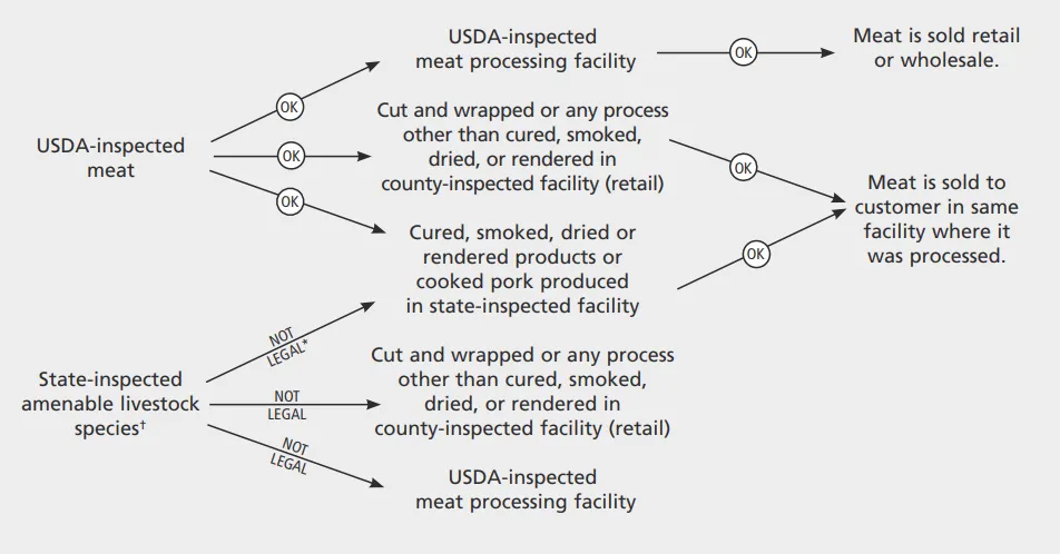 livestock guide 1