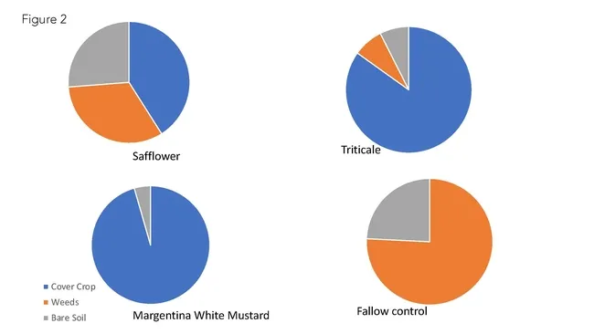 figure 2 full