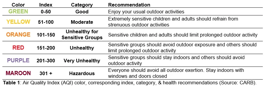 AQI Chart