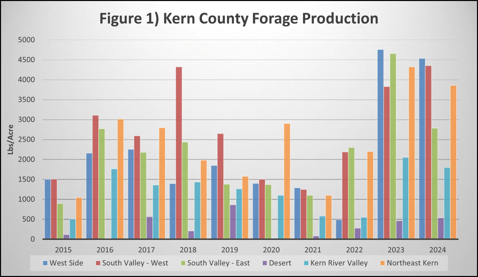 KernSummary