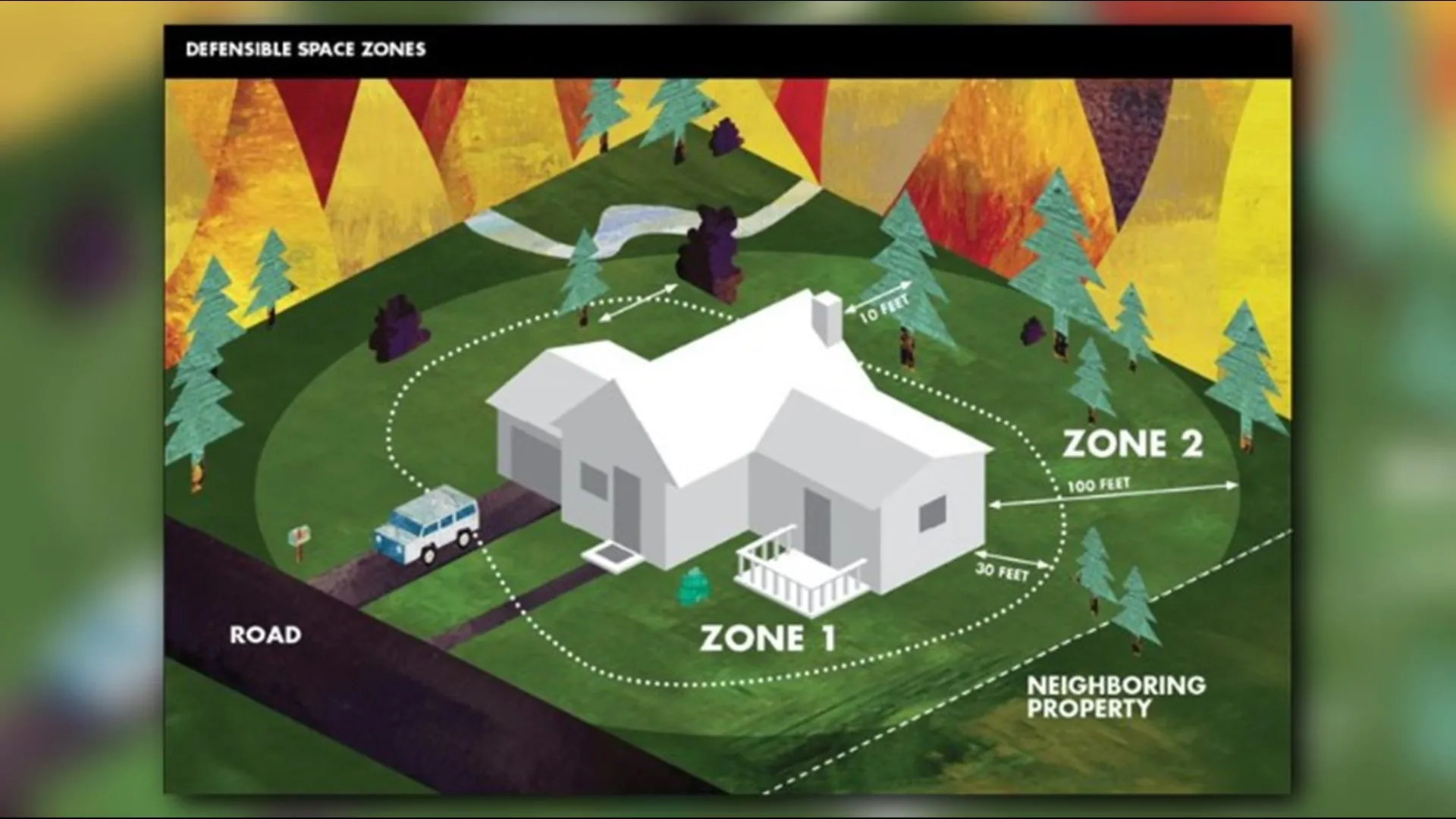 DefensibleSpaceZones_UC Davis