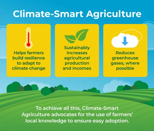 Climate smart agriculture diagram