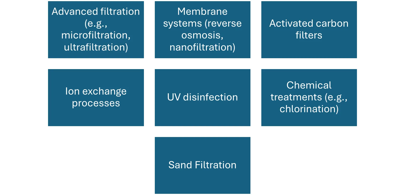 treatment options