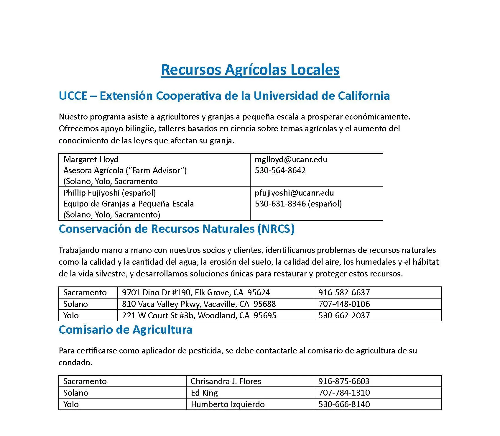 lista de contactos