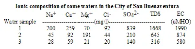 ionic