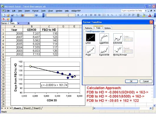 Example of regression formatting to generate your own model.