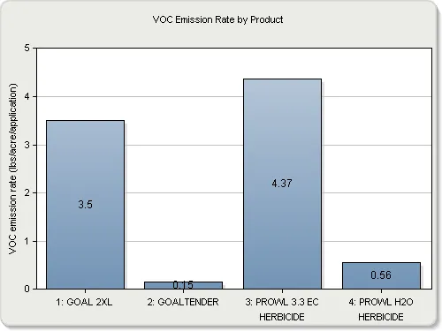 VOC sim1