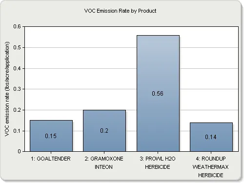 VOC sim2