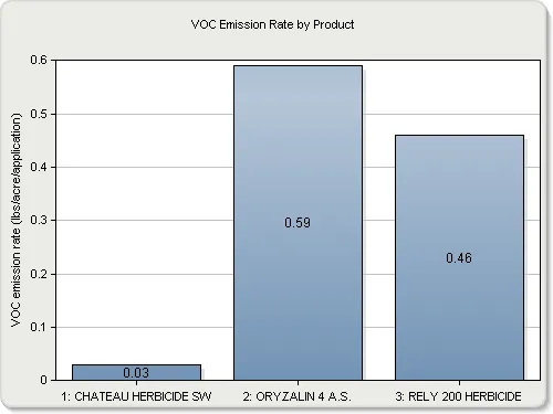 VOC sim3