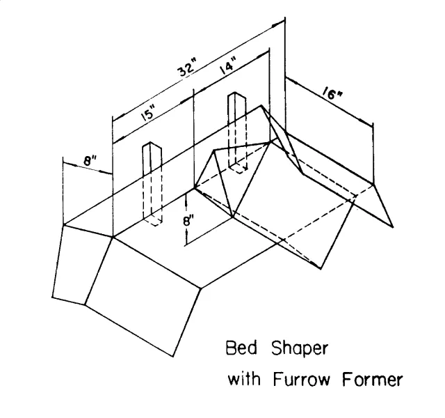 shaper
