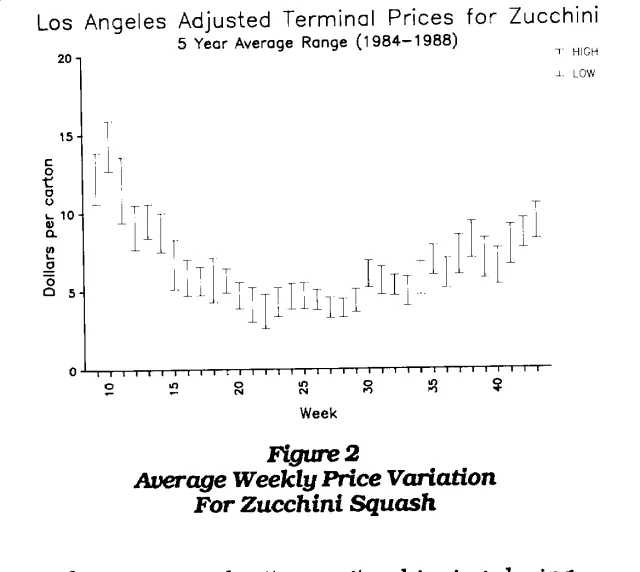graph1