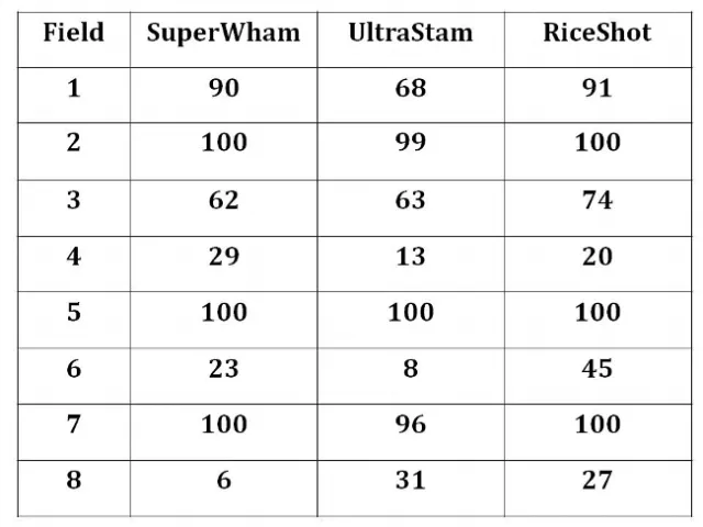 Table 1