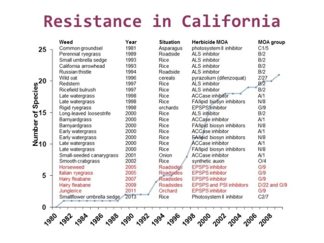 HR in California