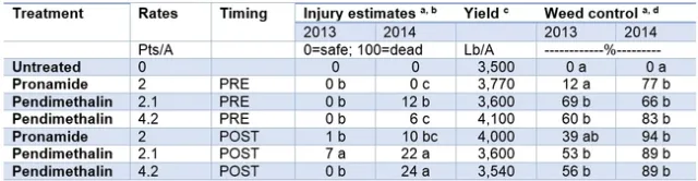 Table 1