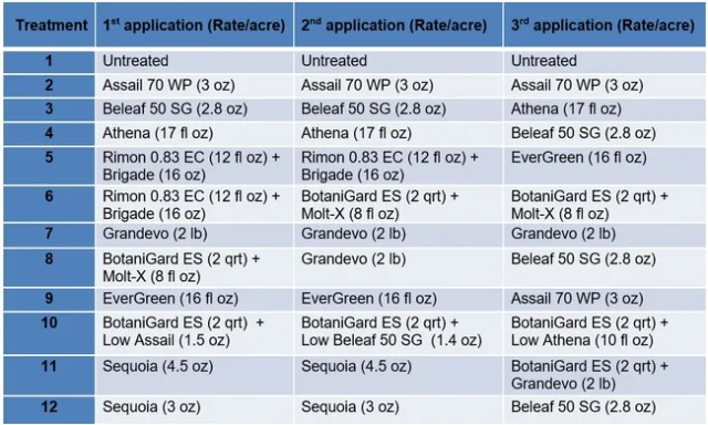 Table 2