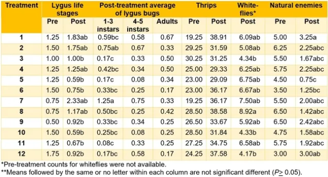 Table 3