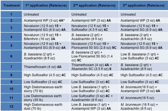 2014-Table 2