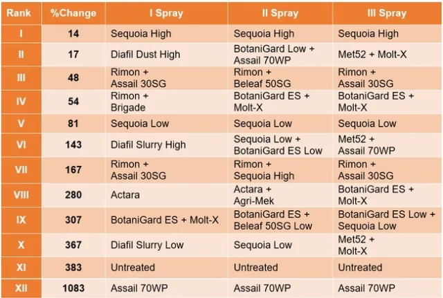 2014-Table 4