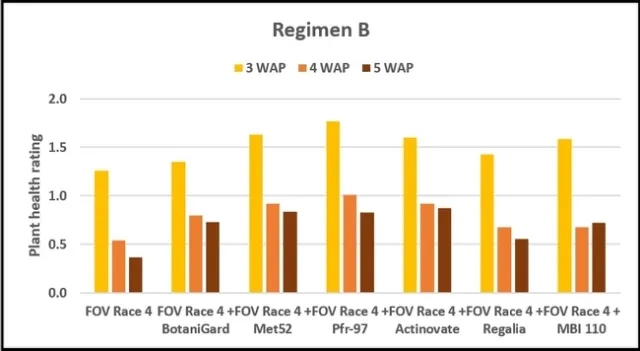 Cotton-Fusarium-Beneficial microbes-Fig. 2