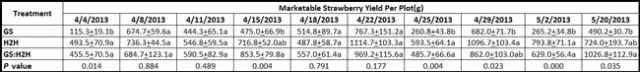 H2H-Table 1