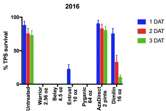 Data 1