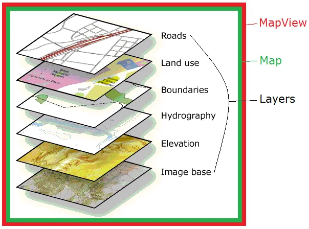 Map Layers Diagram by ARCGIS.com