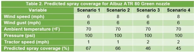 Table 2