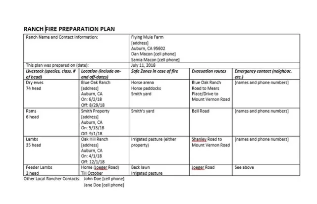 ranch fire plan