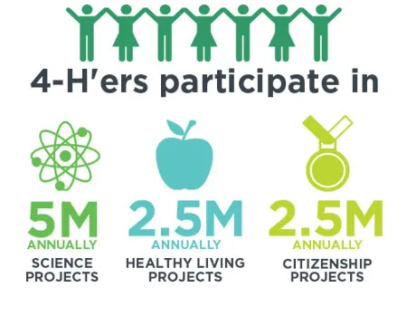 Infographic-At-A-Glance-Sci-HL-Citizen-1