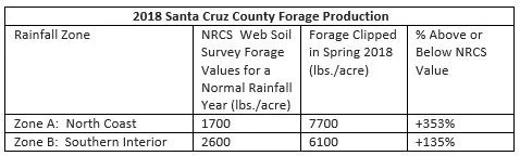 santacruz