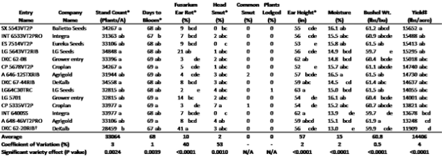 Table 1