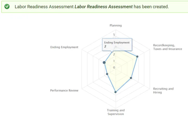 Capture graph from Labor Readiness Assessment tool