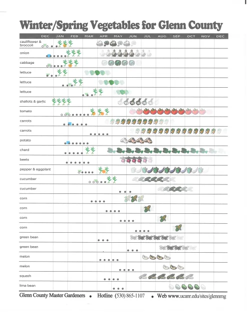 planting guide 2