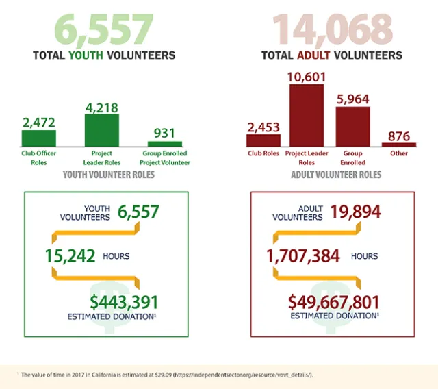 Volunteers-all