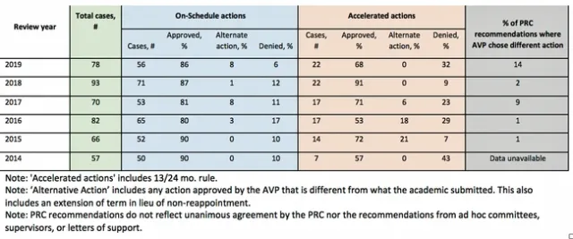 Academic program review outcomes footnotes copy