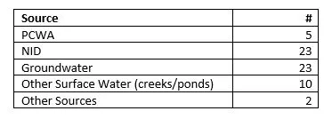 water source