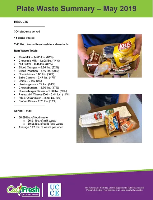 FINAL TMS Plate Waste Summary_May 2019_Page_2