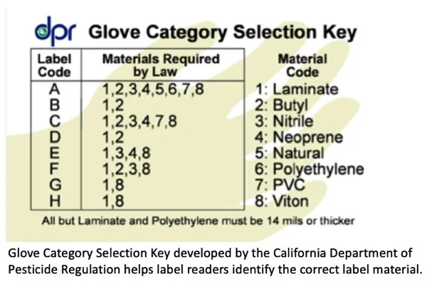 glove key