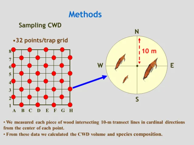 CWD Sampling