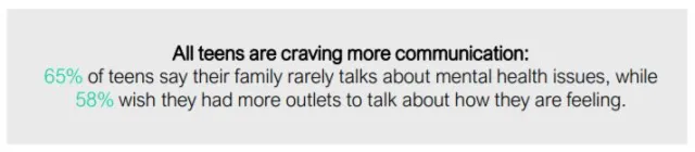 communication
