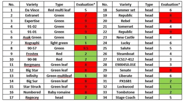 Table 5