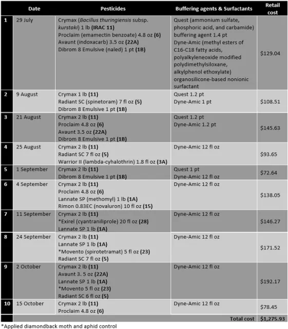Table 1