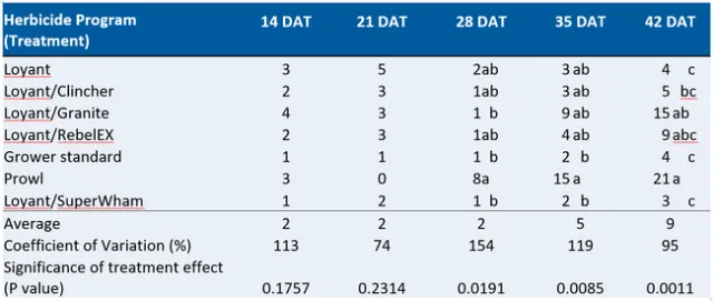 2021-1-28 Rice herbicide table 2
